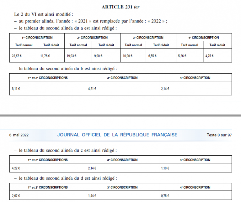 Taxe Sur Les Bureaux : Les Tarifs 2022 - Gide Loyrette Nouel